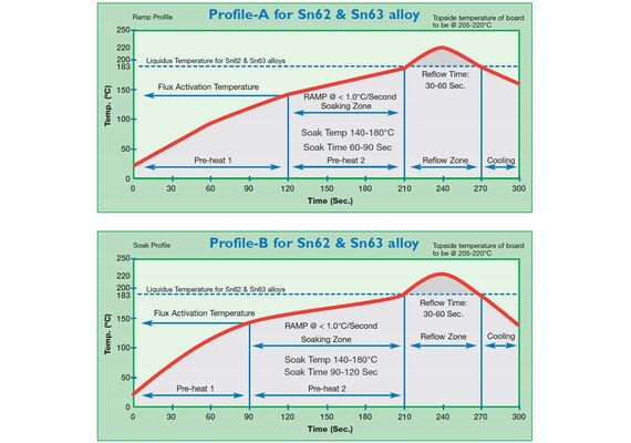 تصویر محصول خمیر فلاکس کاسه ای amtech مدل NC-559-ASM-UV تصویر شماره 2 , - فروشگاه فون پارتس