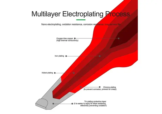 تصویر محصول نوک هویه Relife سری T245, نوع نوک هویه: T245-I تصویر شماره 2 , - فروشگاه فون پارتس