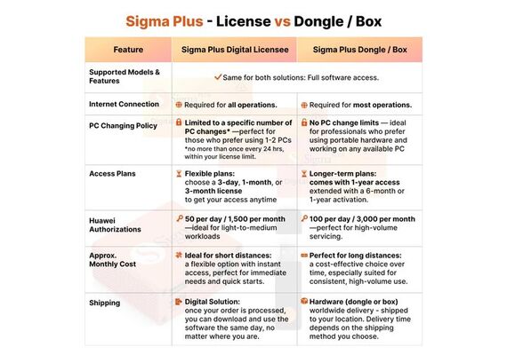 فعال سازی سه ماهه سیگما پلاس دیجیتال, 2 image فعال سازی سه ماهه سیگما پلاس دیجیتال, 2 image