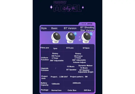 تصویر محصول پروژکتور کهکشانی 3D مدل پلانتاریوم با نور ستاره‌ای و طراحی رومیزی تصویر شماره 6 , - فروشگاه فون پارتس