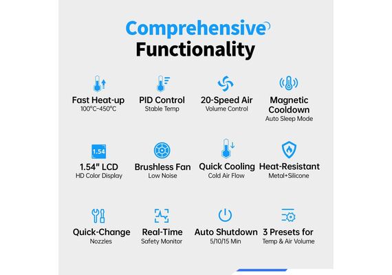 تصویر محصول تفنگ هوای گرم هوشمند فنیرسی مدل SAG-55 Pro تصویر شماره 3 , - فروشگاه فون پارتس