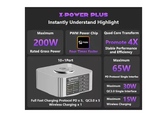 تصویر محصول مولتی شارژر سریع مکانیک مدل X-Power PLUS تصویر شماره 9 , - فروشگاه فون پارتس
