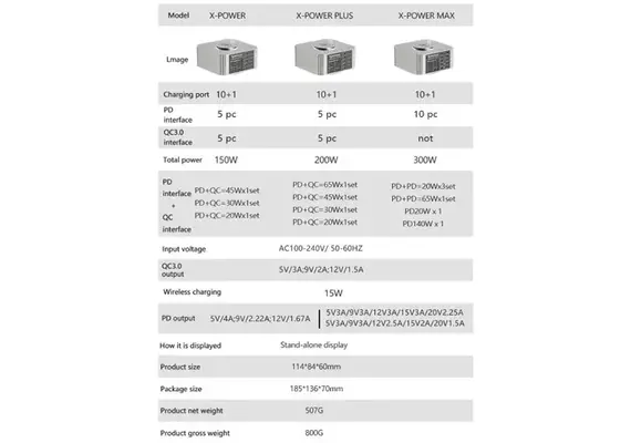 تصویر محصول مولتی شارژر سریع مکانیک مدل X-Power PLUS تصویر شماره 10 , - فروشگاه فون پارتس